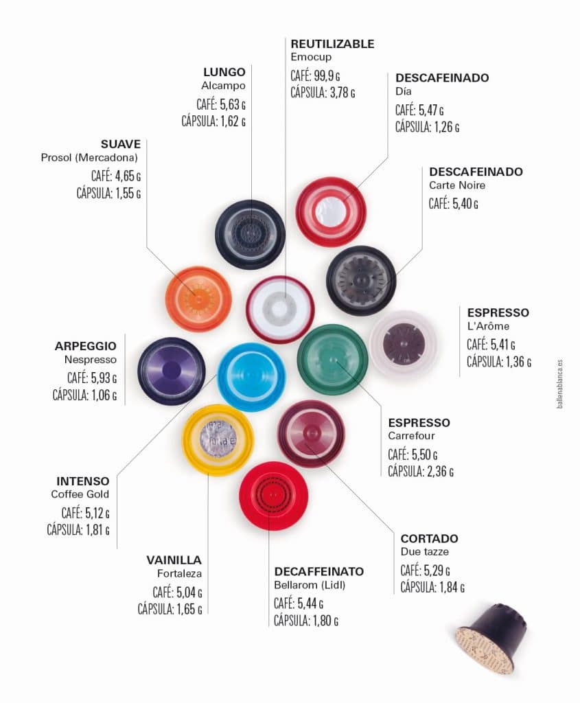 Infografía que muestra los residuos que generan las distintas cápsulas de café. ¿La alternativa? Utilizar cápsulas Nespresso reutilizables